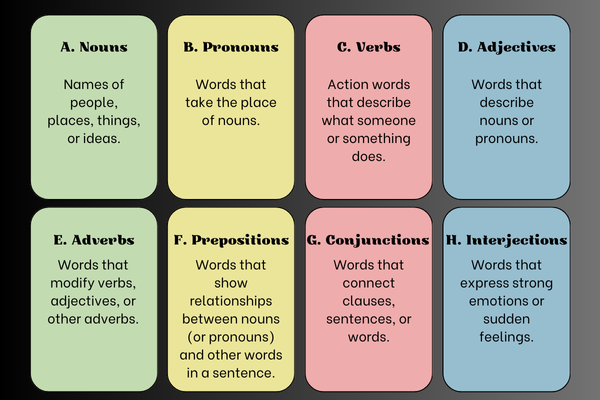 Eight Parts of Speech