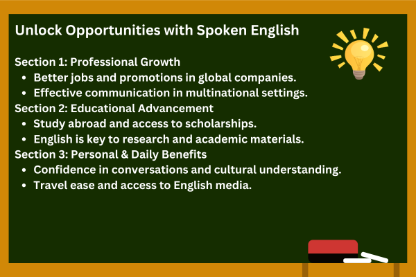 Unlock Opportunities with Spoken English