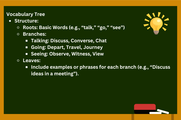 Vocabulary Tree
