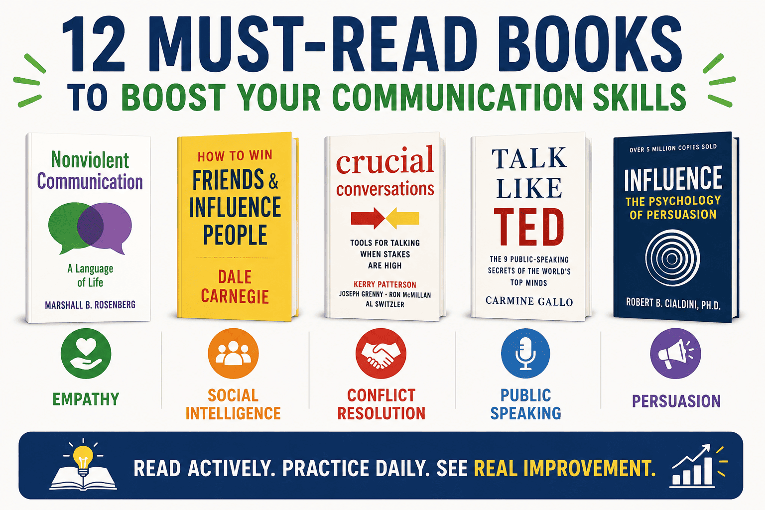 12 Must-Read Books to Boost Your Communication Skills