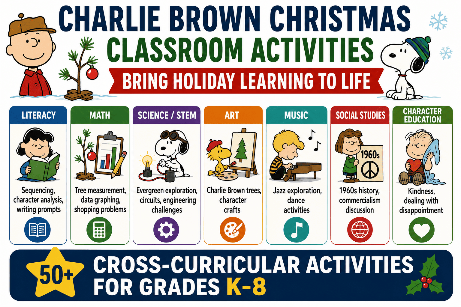 Infographic: Charlie Brown Christmas Classroom Activities for K-8 Holiday Learning