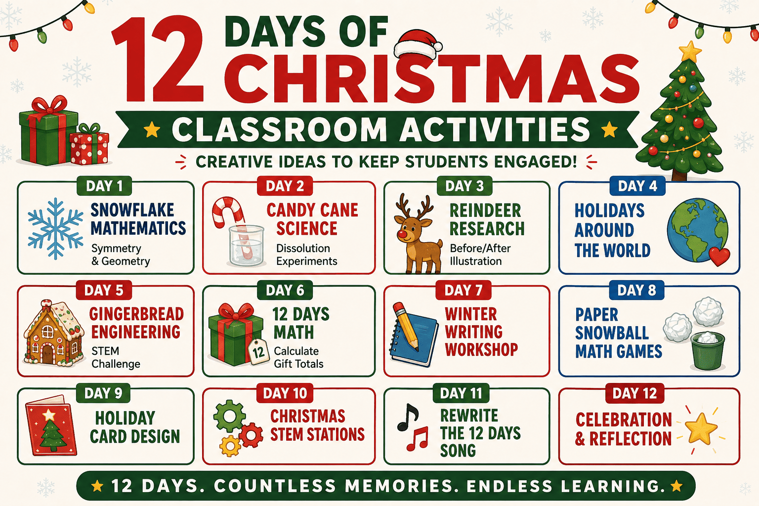 Infographic: 12 Days of Christmas Classroom Activities - K-6 Holiday Learning