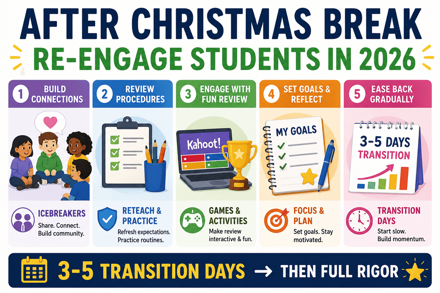 Essential After Christmas Break Classroom Activities to Re-engage Students
