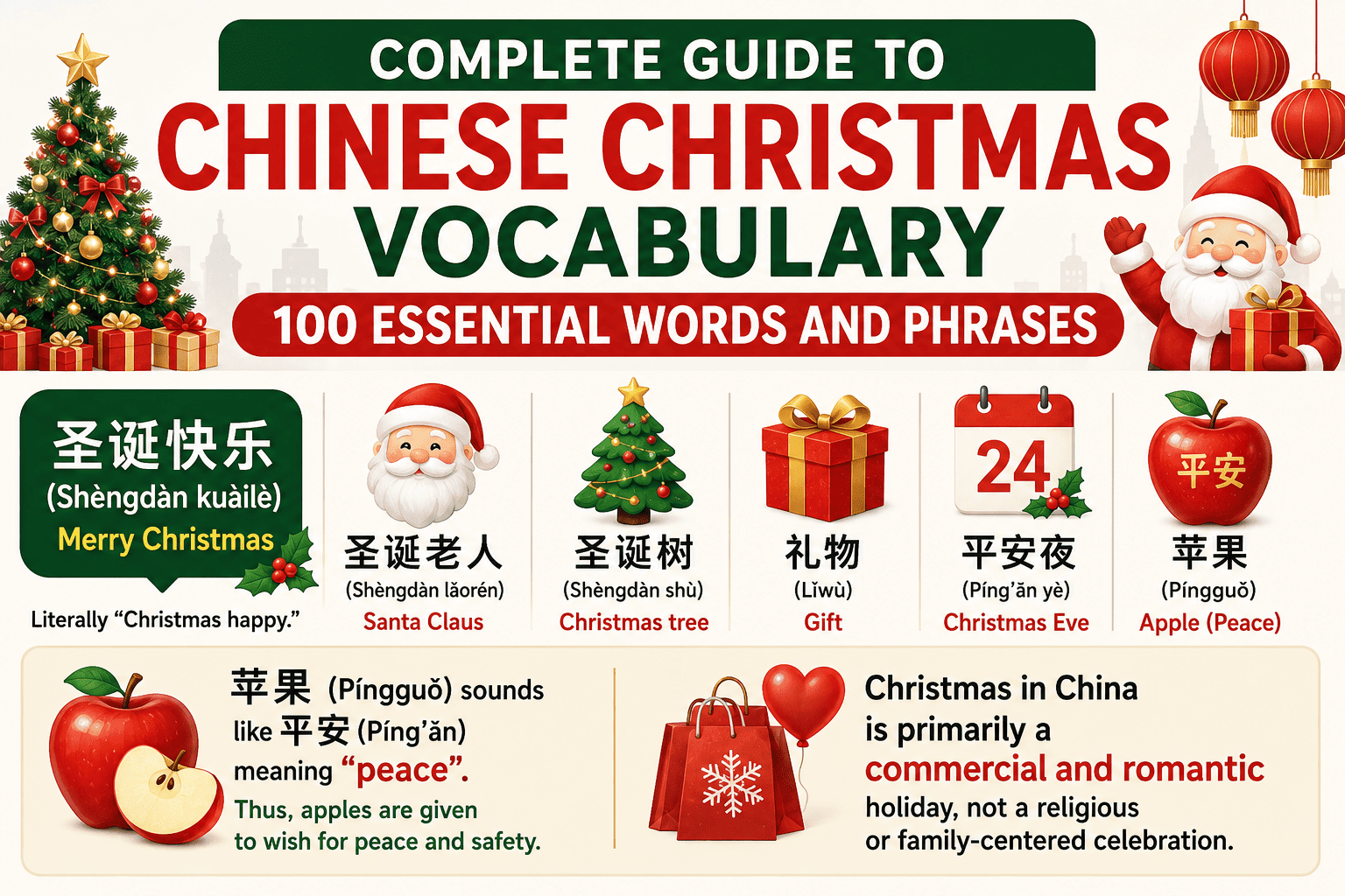 Guide to Chinese Christmas Vocabulary