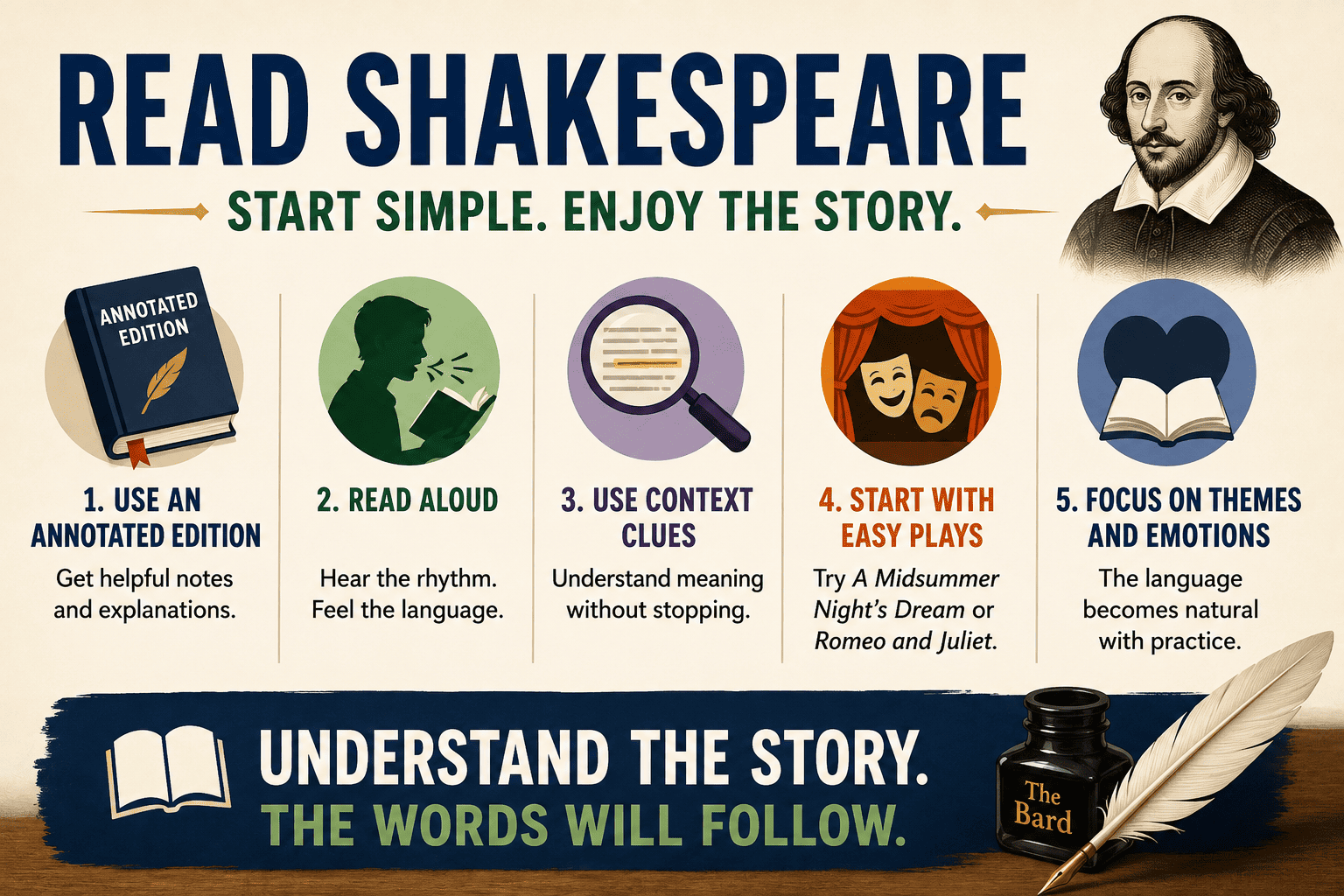 How to Read Shakespeare English