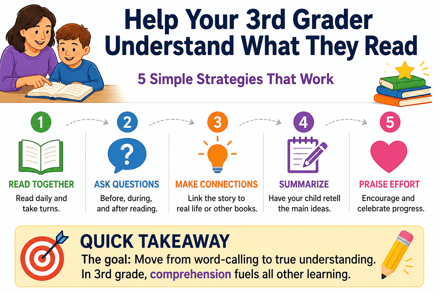 Infographic: How to Improve 3rd Grader's Reading Comprehension - Proven Strategies for Parents
