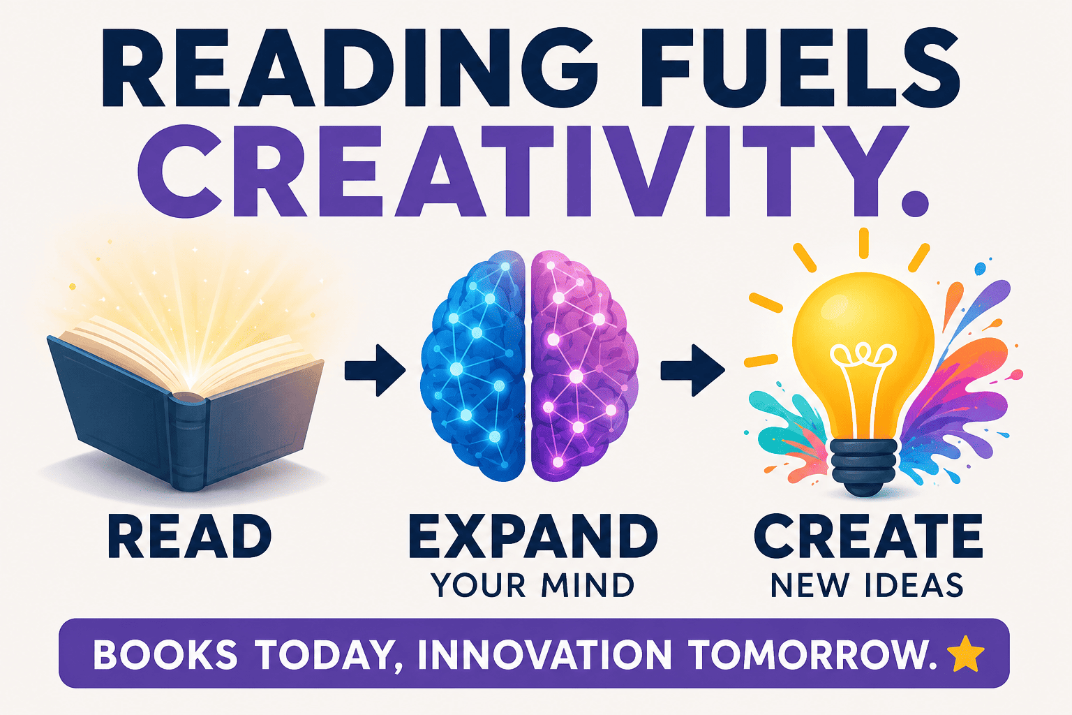 Infographic: Does Reading Improve Creativity? Scientific connection between books and innovation