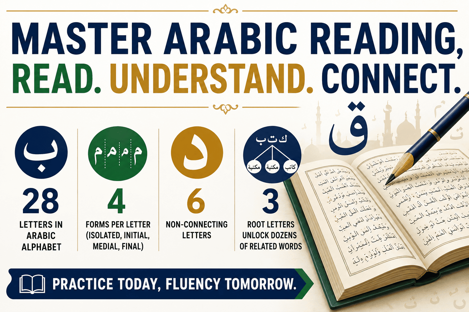 Infographic: How to Improve Arabic Reading - Complete Guide